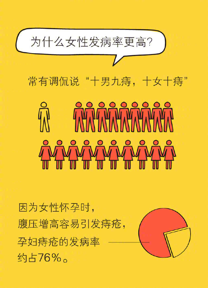 痔疮手术后清洗流程,微创痔疮手术后的护理流程