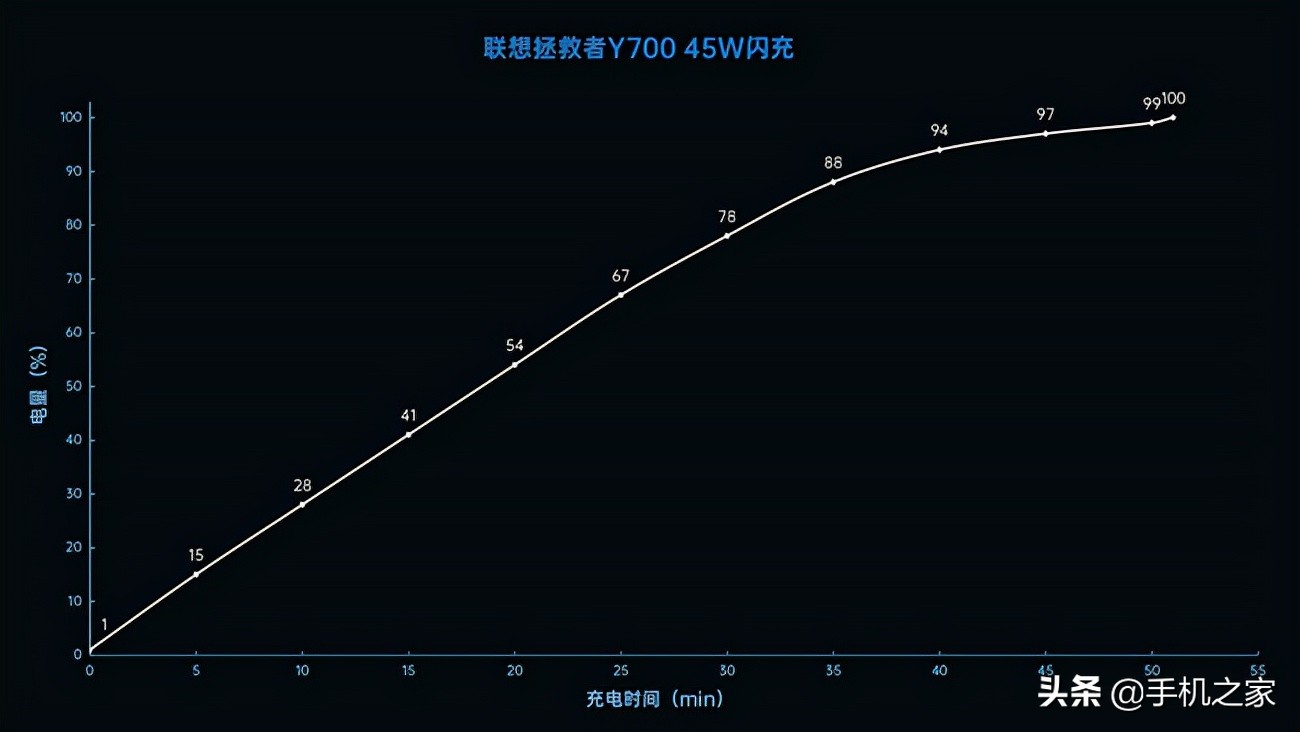 联想游戏平板拯救者y77,联想拯救者y700支持typec充电吗