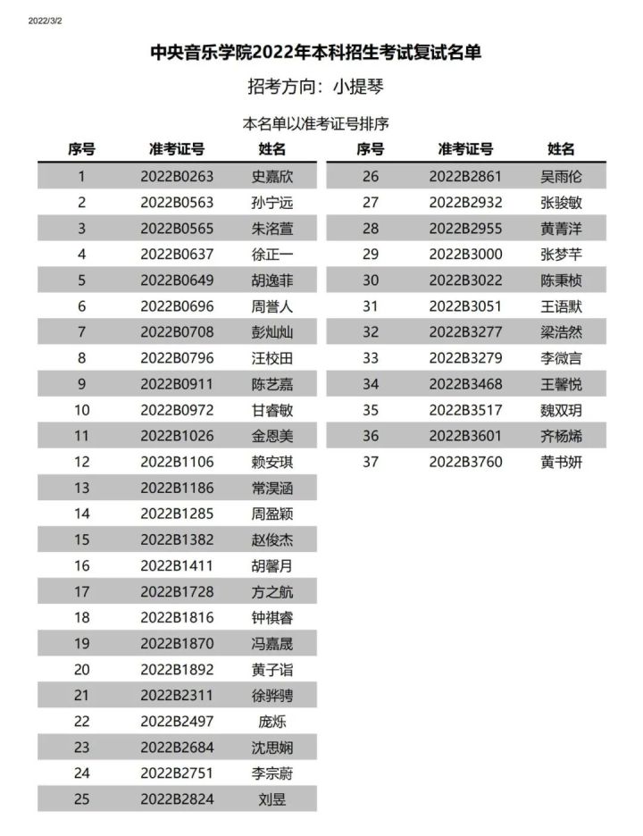 中央音乐学院附中2022复试,中央音乐学院2022年专业复试名单