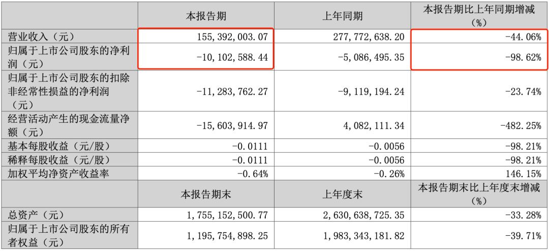16家中国企业营收突破万亿,年营收几十亿的玩具公司