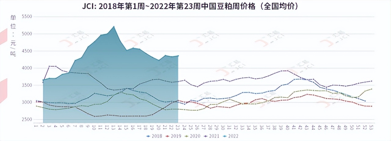 大动作发展活动方案,大动作发展活动的预期目标