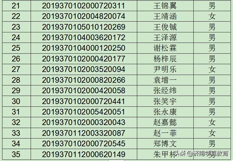 2020年济南一中推荐生录取名单,山东省济南第一中学推荐生名单