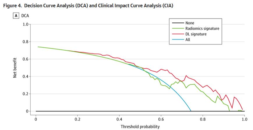 r语言数据分析回归案例,r在数据分析过程中的体现