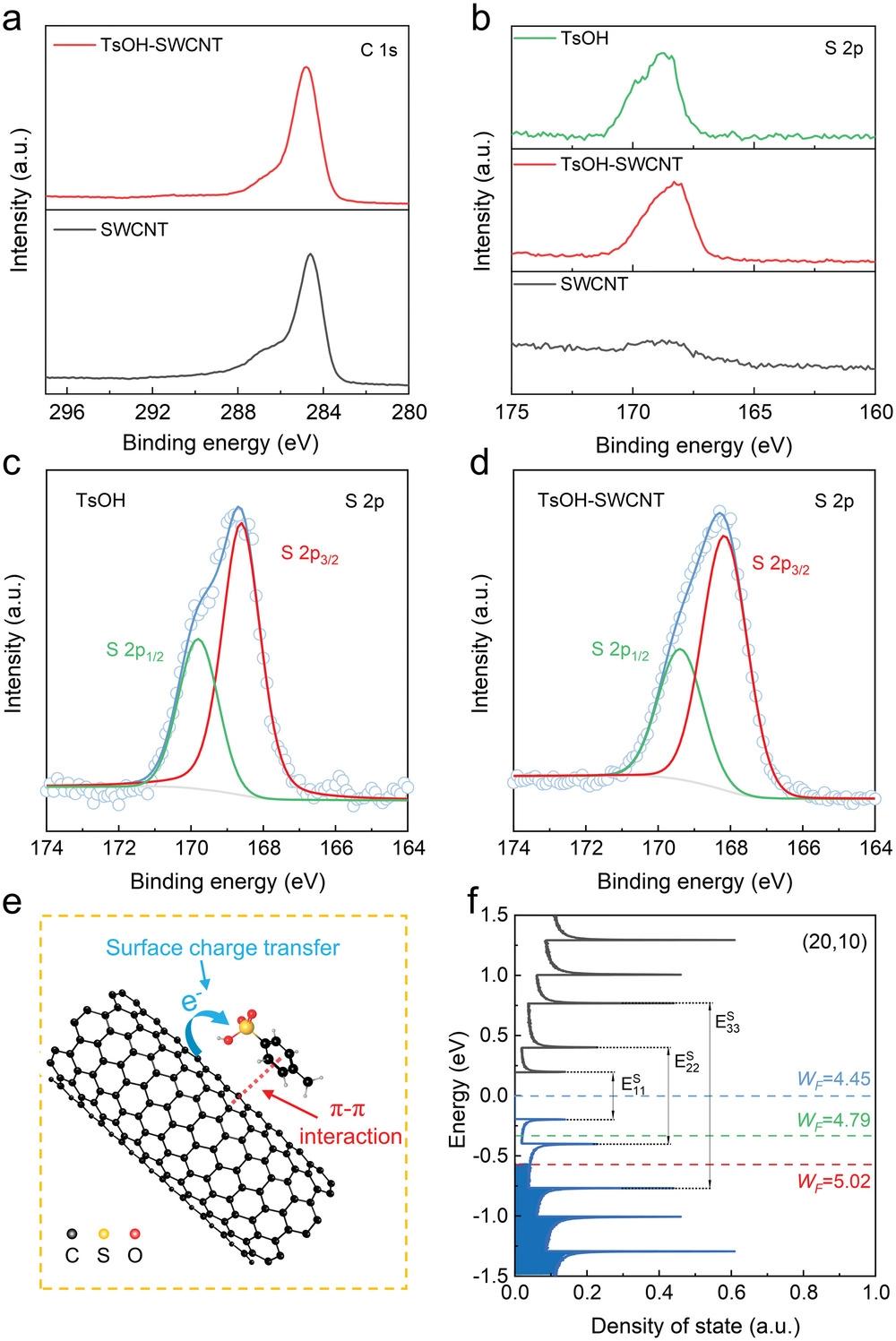 《AdvancedScience》发表常晶晶教授胡显刚博士研究成果