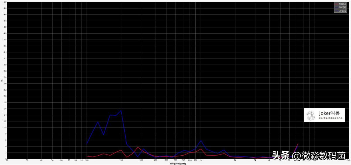300左右的主动降噪蓝牙耳机测评,锦瑟耳机测评