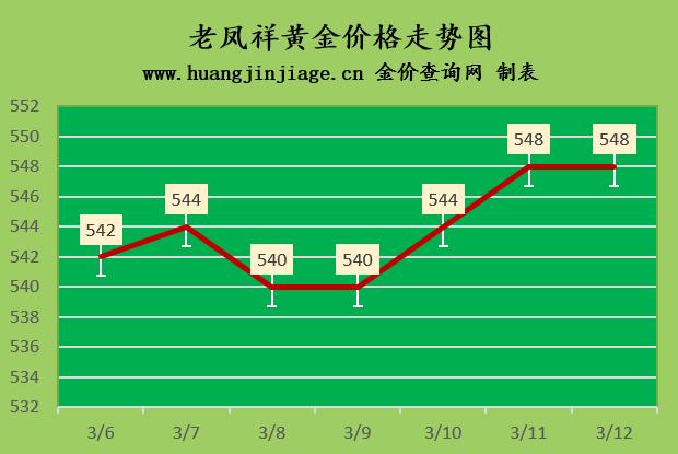 今日金价2月23号黄金价格多少一克,今日金价黄金回收价格多少一克