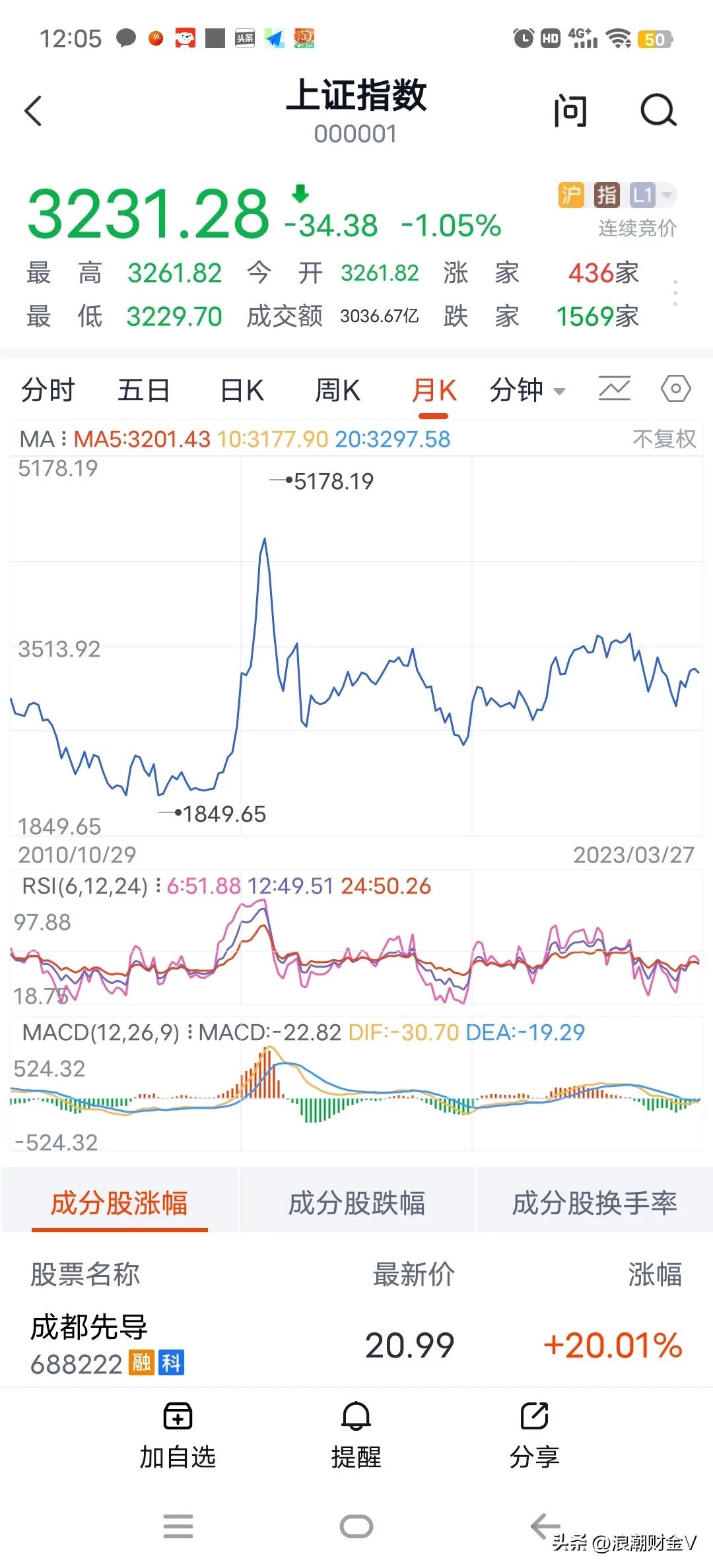 批量发行，3天11只，还有千只在排队，股民心慌慌？