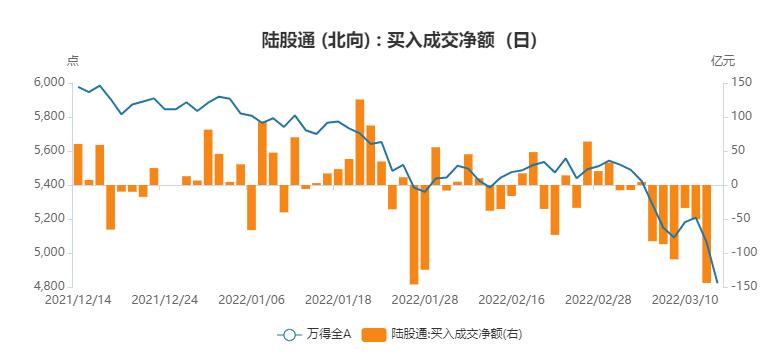 中概股“血腥三日”：市值蒸发6400亿谁引发了踩踏狂潮？