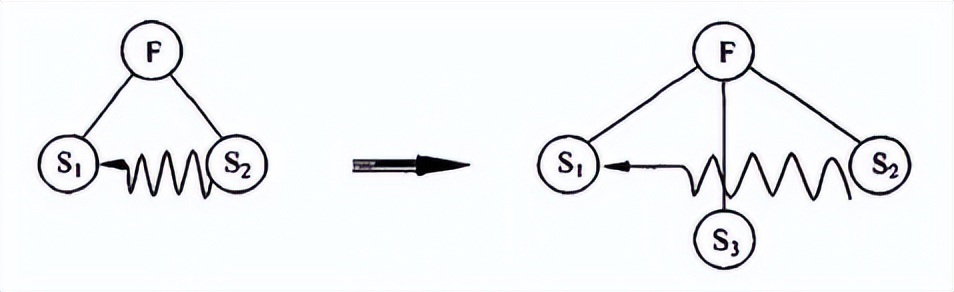 triz理论的物场模型,triz理论的研究进展