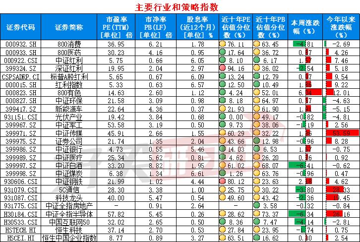 温度计|热点轮动堪比飙车！市场位置高了吗？（20230415