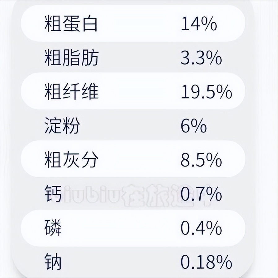 兔粮怎么挑选最好,幼兔粮和成年兔粮的区别