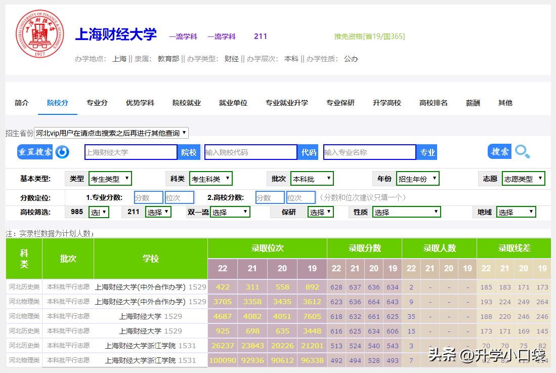 2019中国十大财经院校排名,江财在财经院校的排名