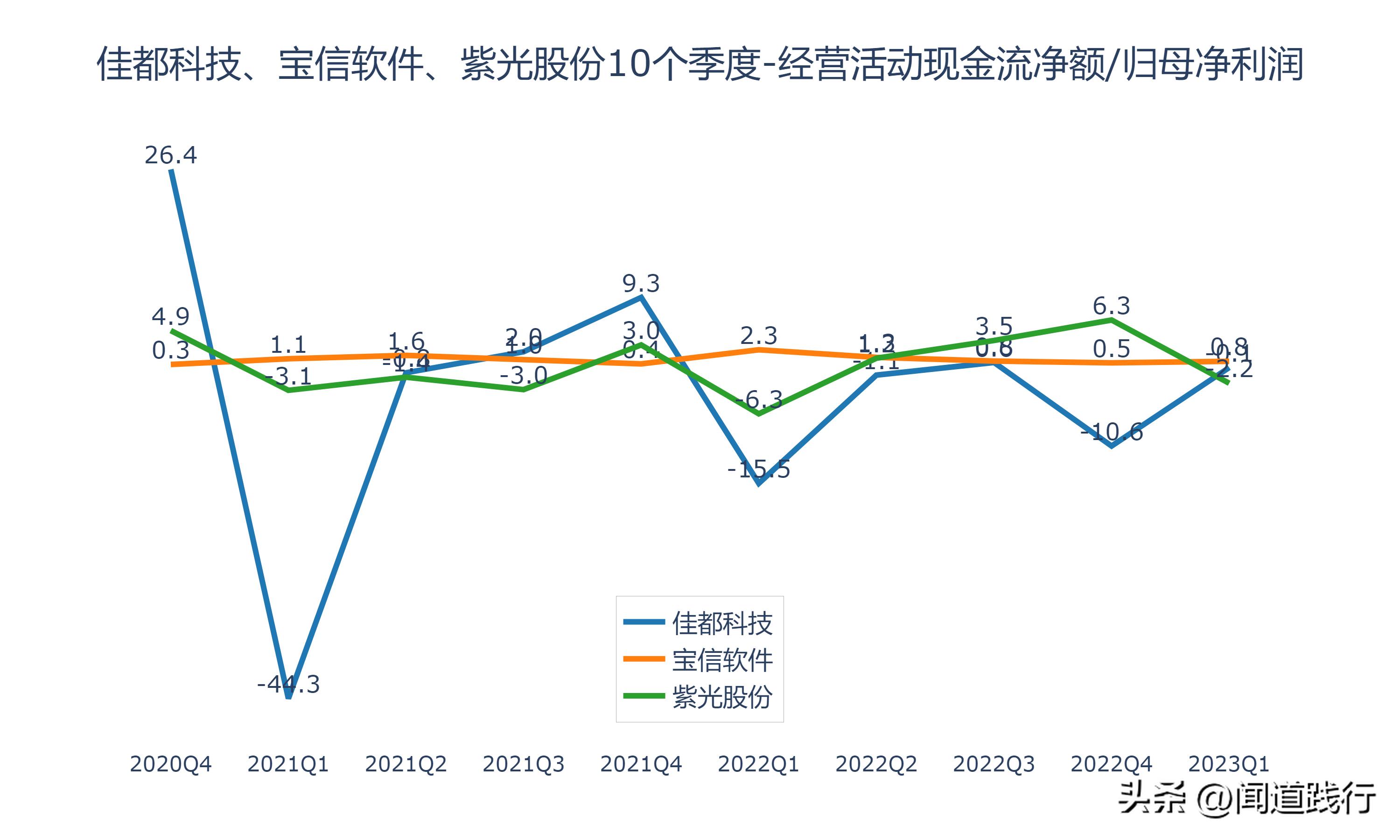 佳都科技涨5.17%,佳都科技成长性