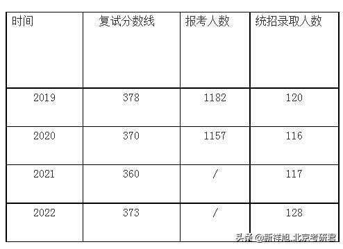 新祥旭考研培训通过率多少,新祥旭考研课程价格