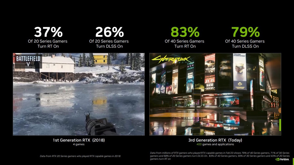 geforcertx4070ti是什么档次,geforcertx4070显卡怎么样