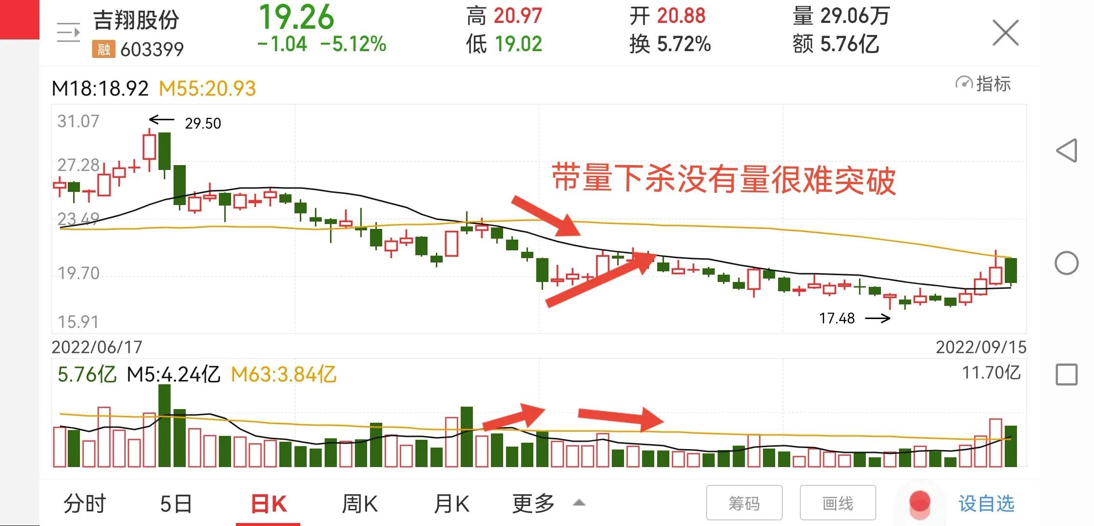 股票最简单教学,股票t0操作技巧和方法