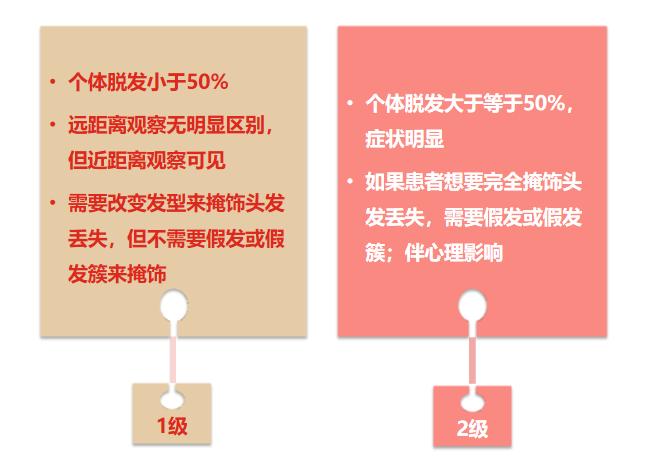 靶向药赫赛汀会导致脱发吗,吃靶向药脱发严重怎么办
