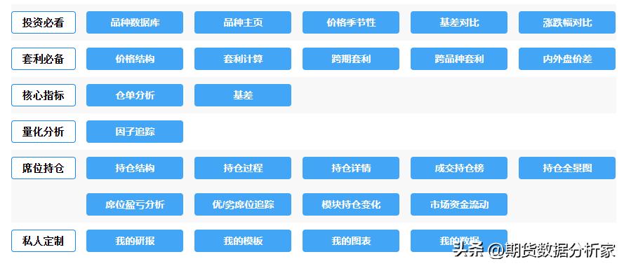 鍟嗗搧鍝佺被璧板娍鍥捐〃,鍟嗗搧鍙樺姩鏇茬嚎鍥捐В