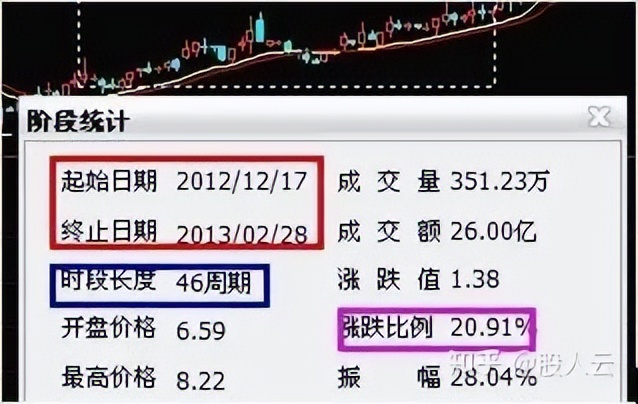 炒股亏90%还有机会回本吗？