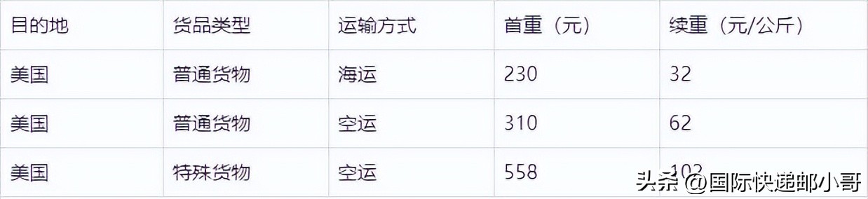 中国寄到美国运费一般多少钱?快递费用邮费