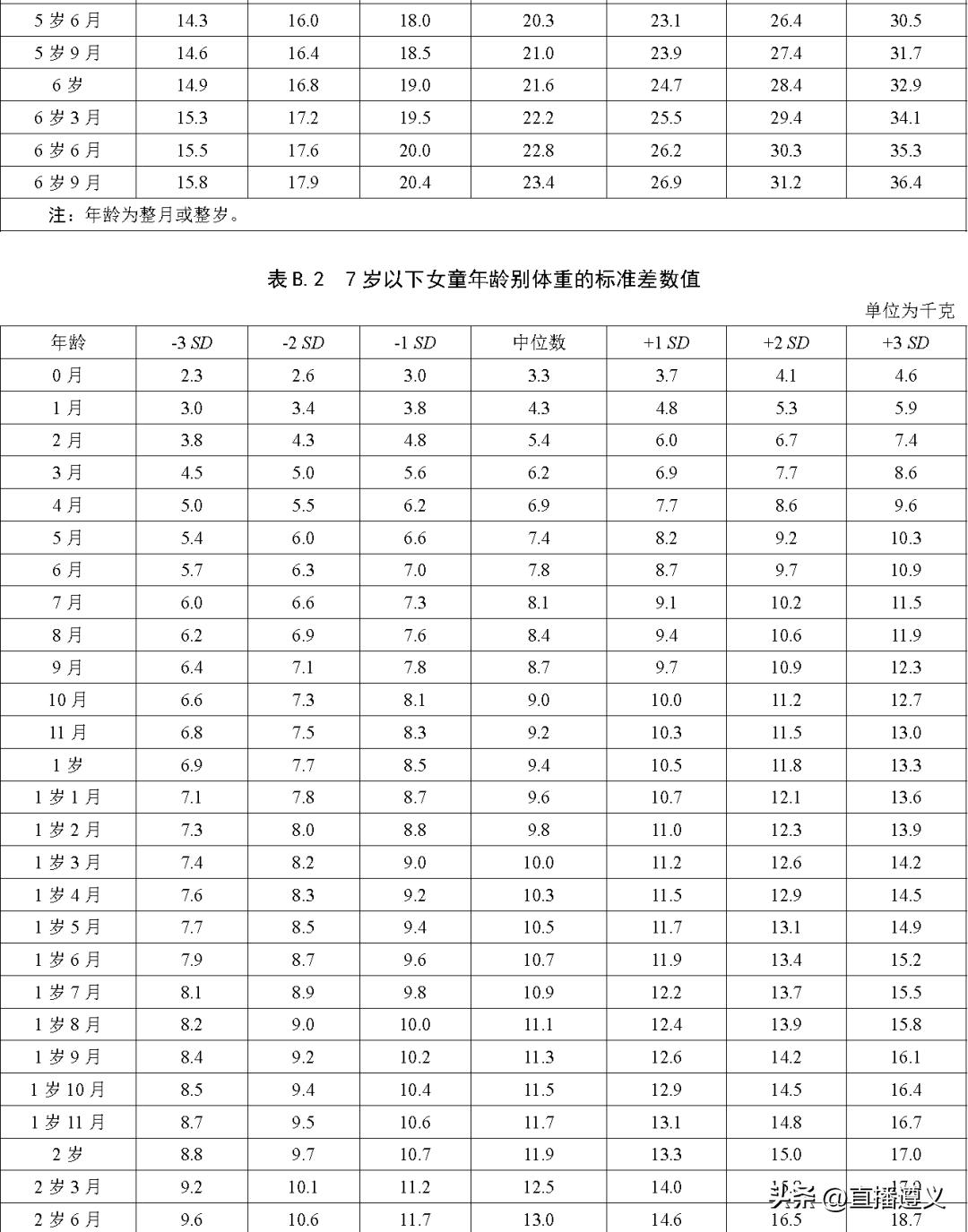 23年最新儿童身高标准,23年国标儿童身高