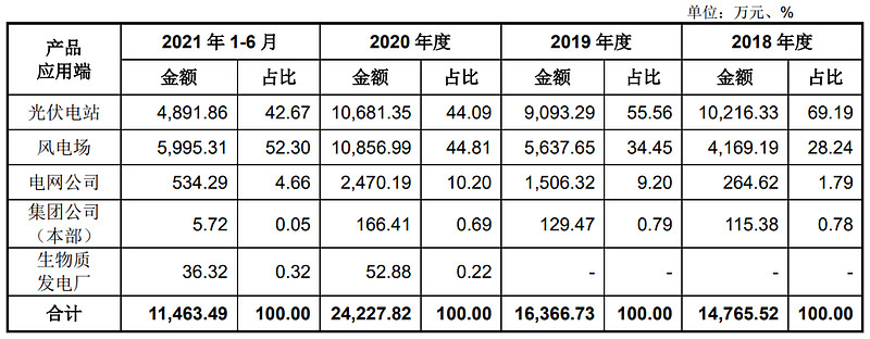 国能日新上市估值,ipo报价过高和过低