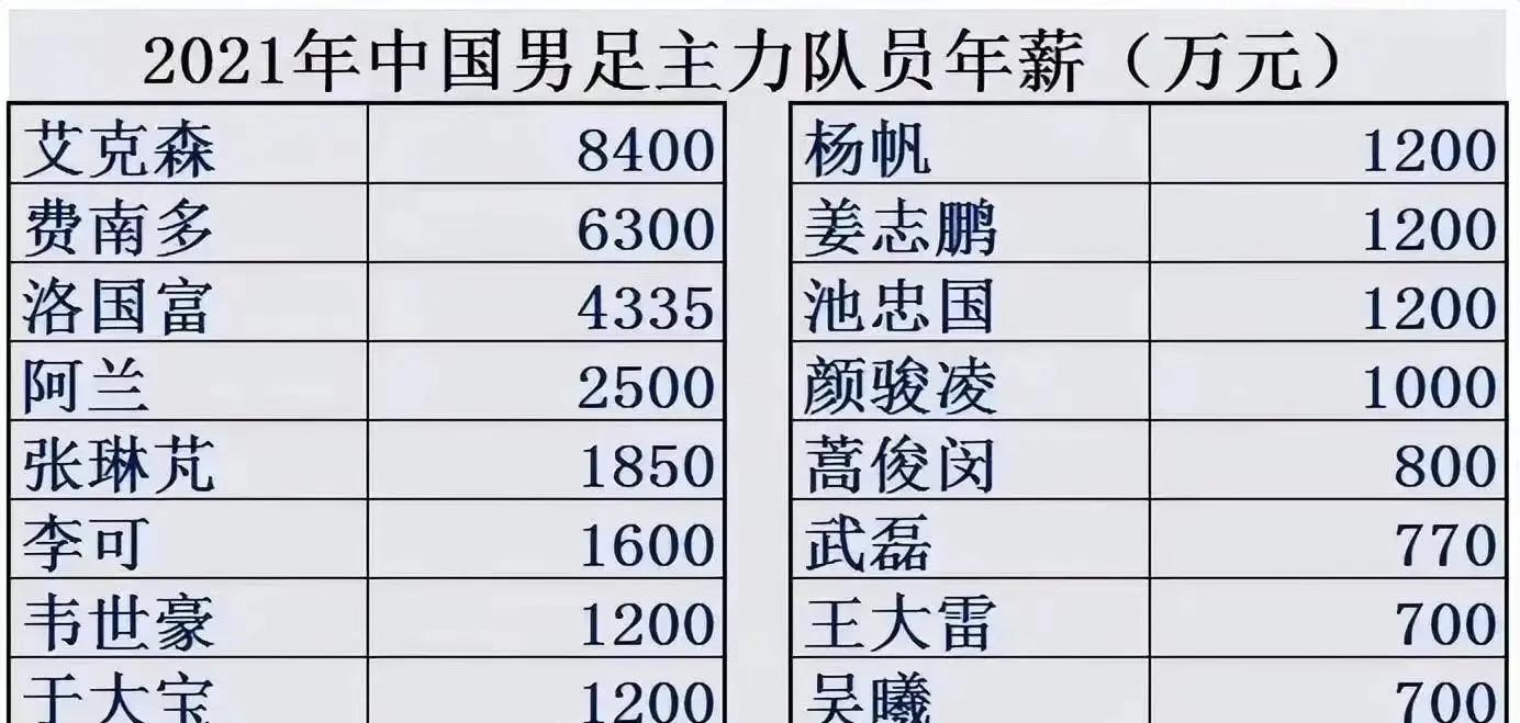 男足怎么进步,中国男足如何变得更强大