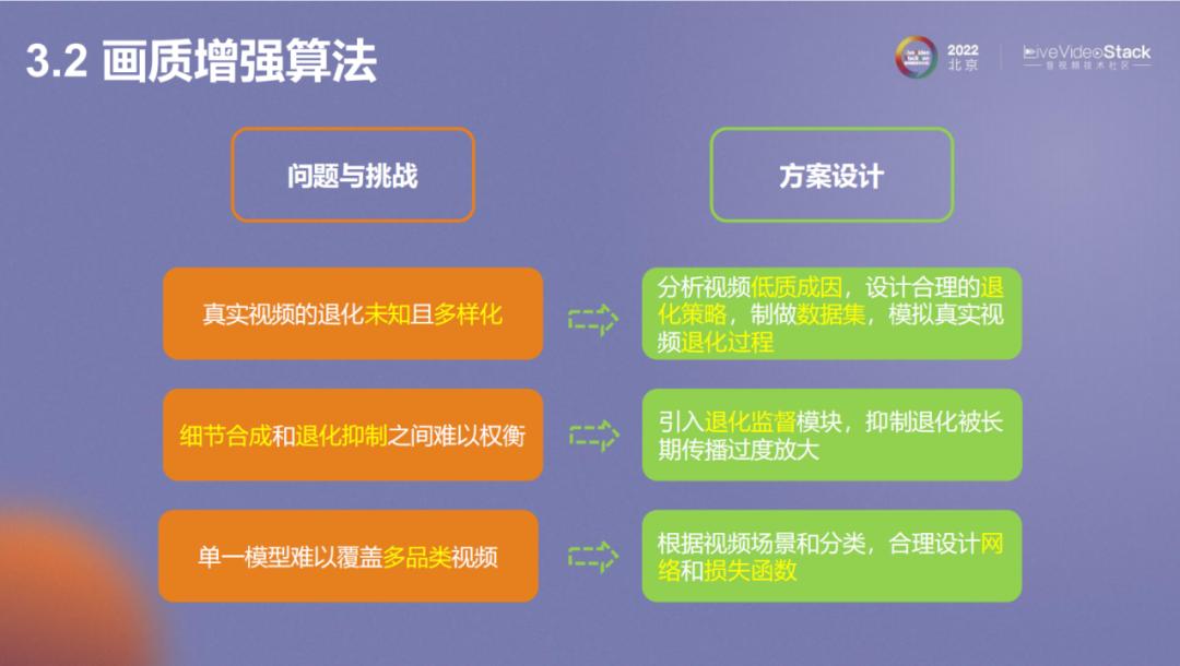 vivo互联网视频*放播**体验优化的探索与实践
