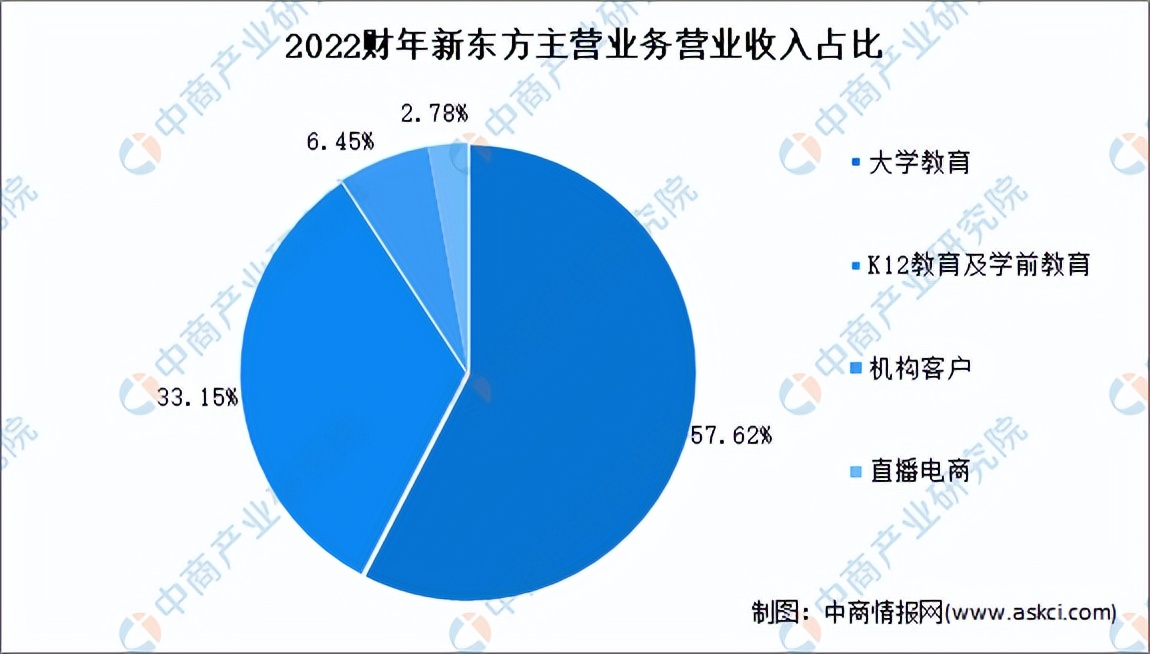在线教育的市场分析,2021中国在线教育行业研究报告