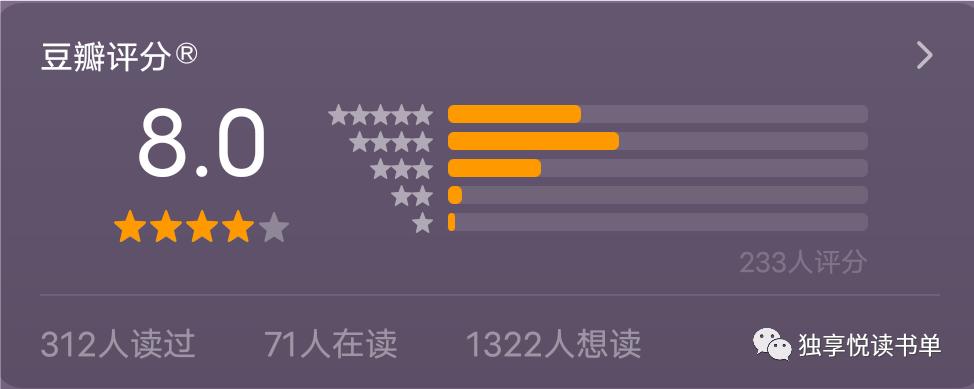 经济投资的书推荐,经济投资必读书籍