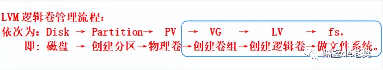 Linux系统磁盘分区与逻辑卷管理：fdisk-LVM