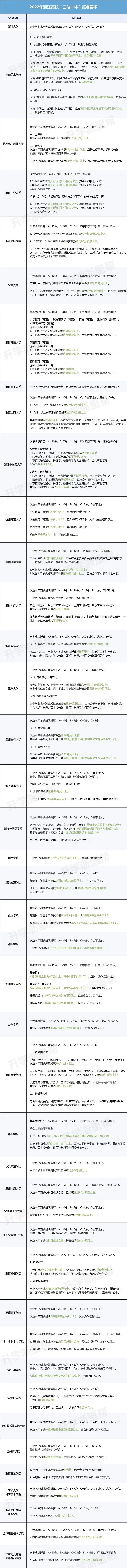 参加三位一体还能报考别的学校吗,浙江三位一体大学梯度表