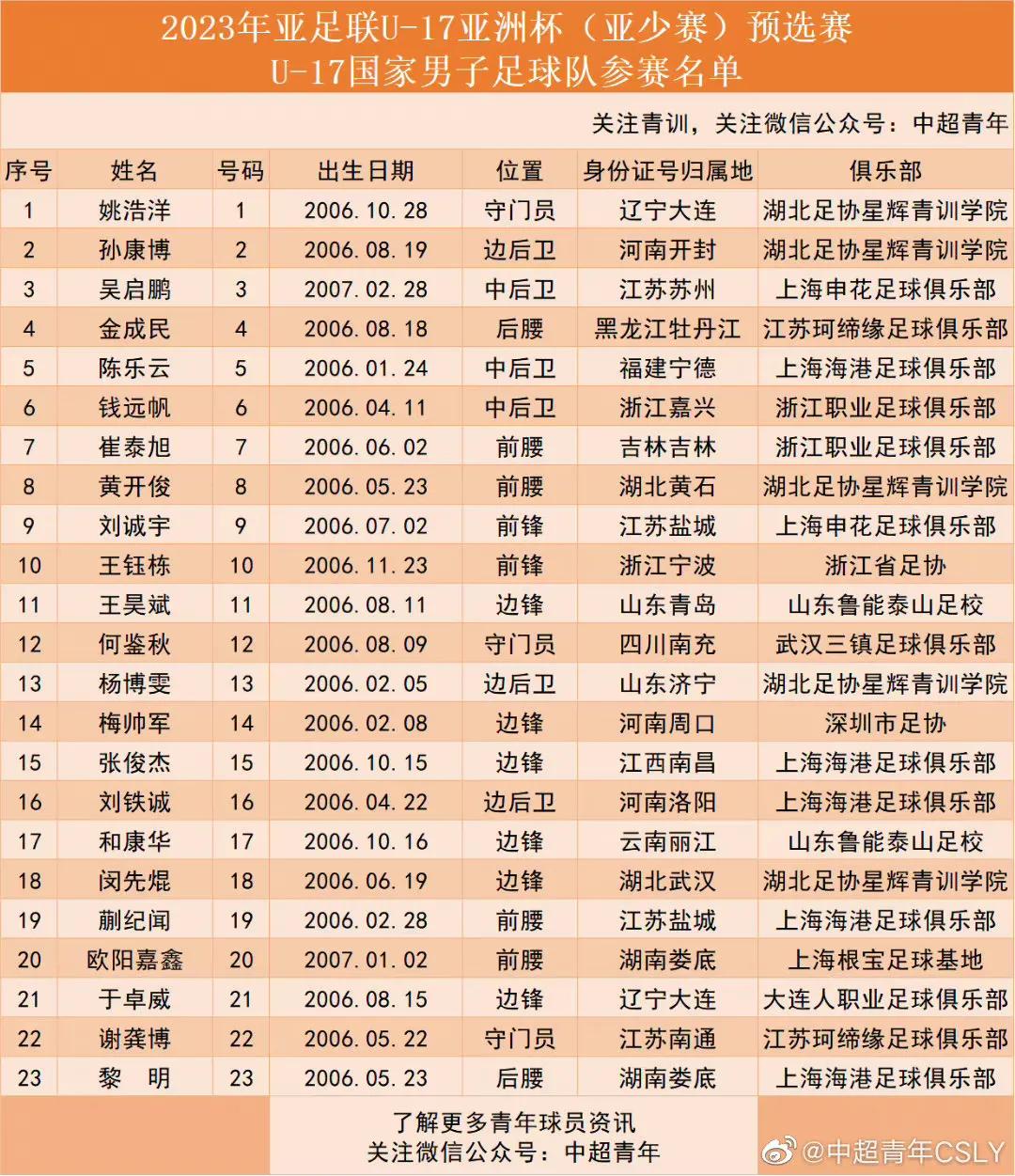 u17涓浗鐢疯冻浜氭床鏉閫夎禌婢冲ぇ鍒╀簹,浜氭床鏉棩鏈瑄17vs婢冲ぇ鍒╀簹u17