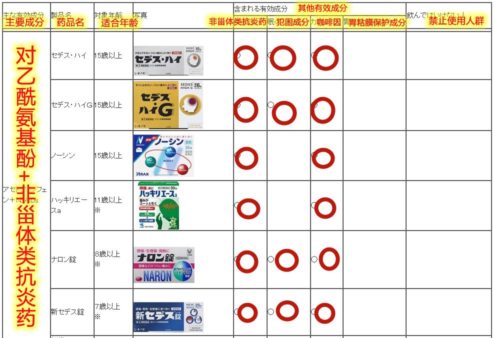 日本代购大正感冒药,大正感冒药日本