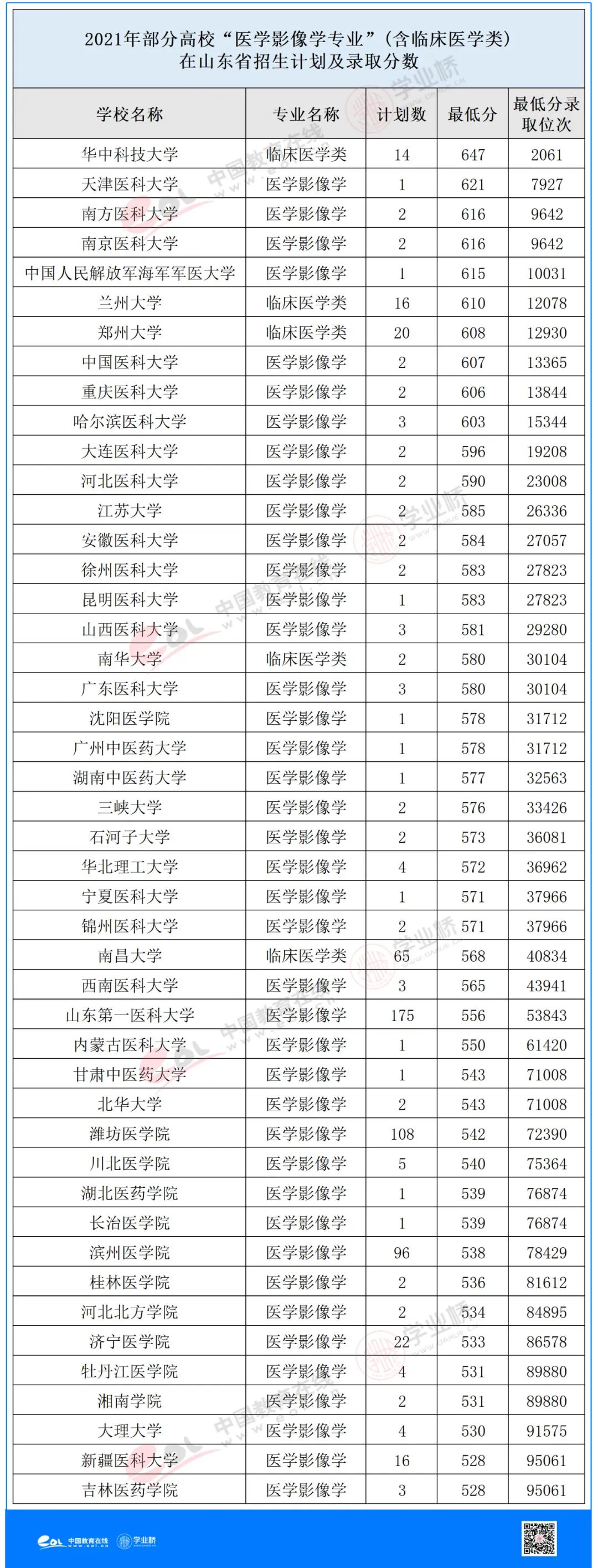 医学影像专业的就业前景及薪资,医学影像学就业前景及薪资