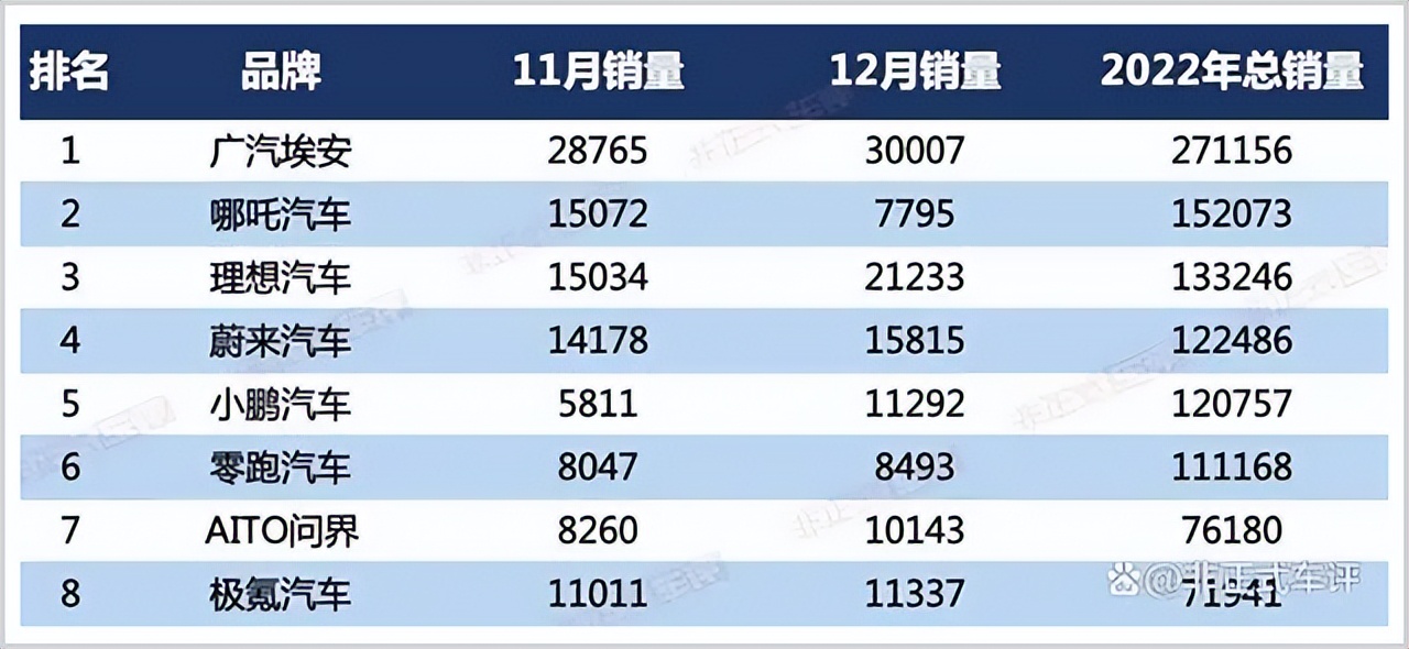 他，曾创中国汽车最大单笔融资，如今*身卖**求存