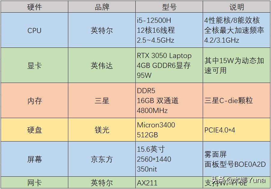 2022款联想拯救者y7000p开箱步骤,21款联想拯救者y7000p测评