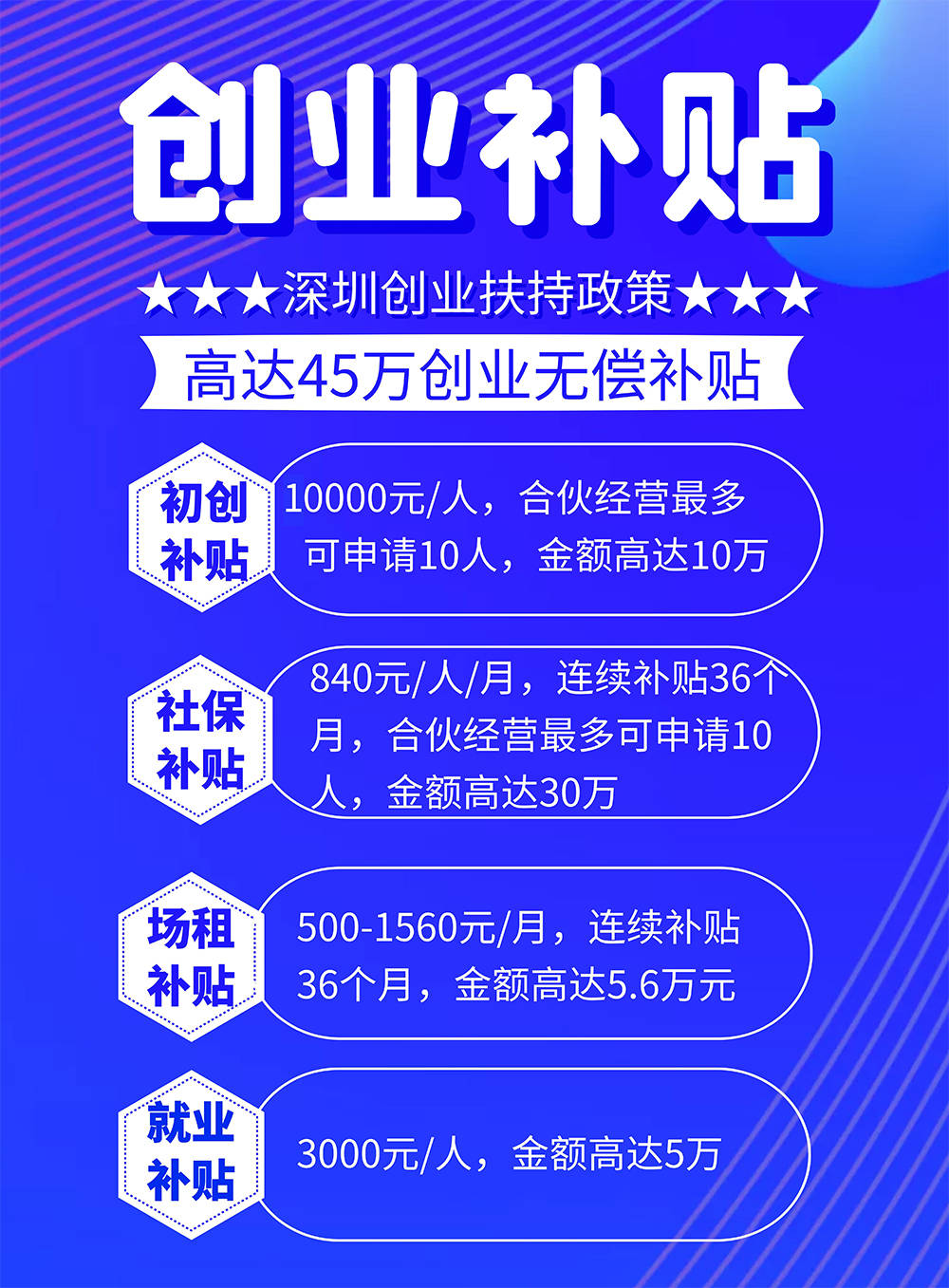 深圳创业补贴政策2023条件怎么样,深圳创业政策2023条件