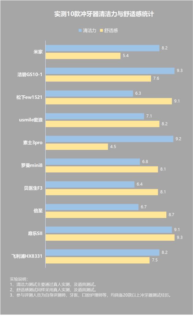 水冲牙器的危害,水牙线冲牙器的危害