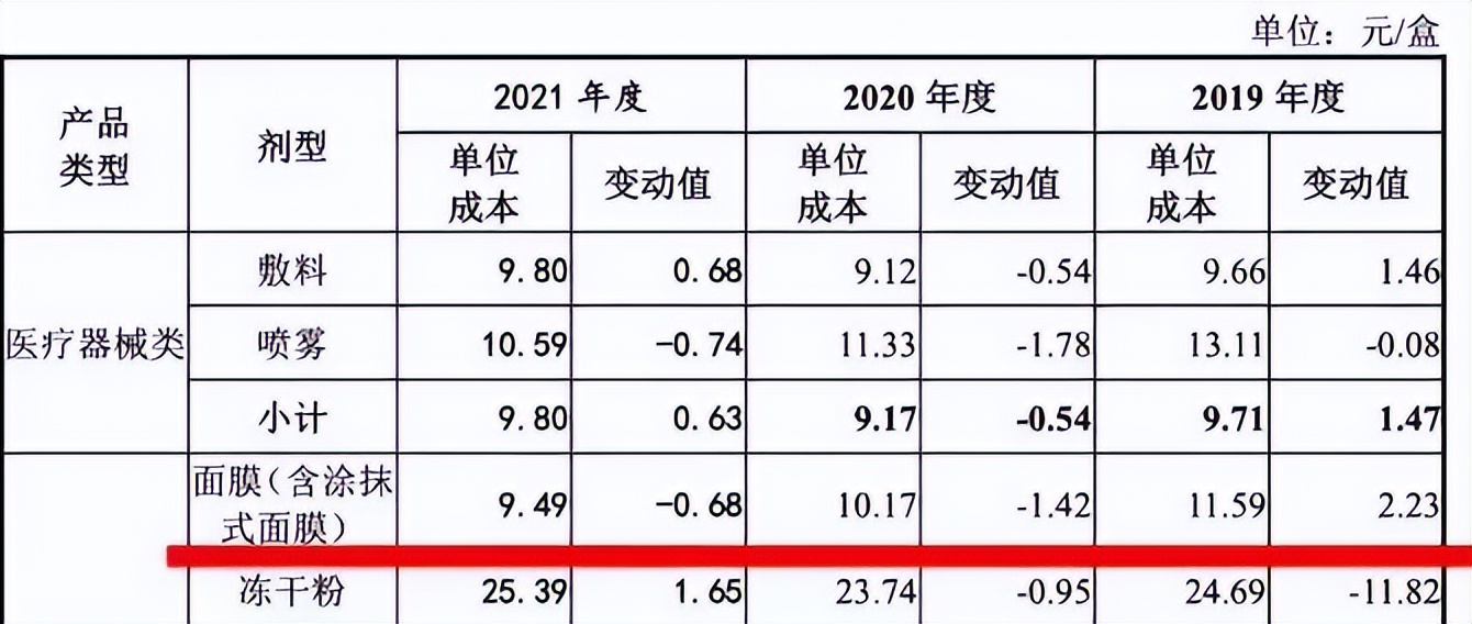 医美面膜成本多少钱一盒,医美面膜成本价格