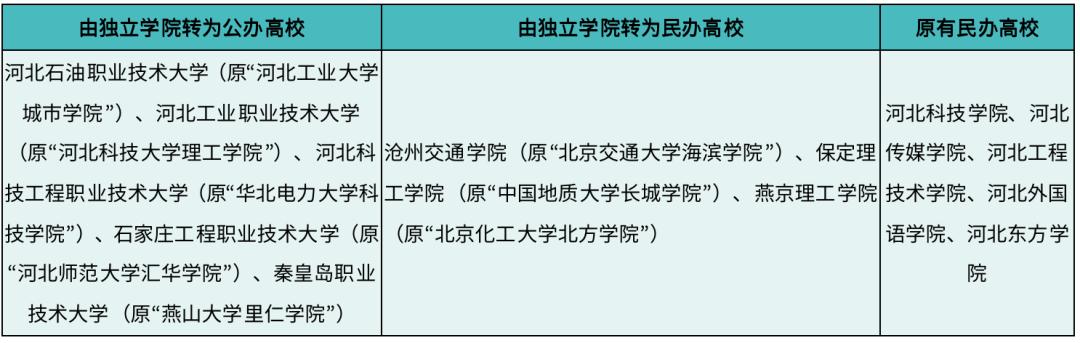 一年学费五万上三本到底值不值得,安徽民办三本学费一览表