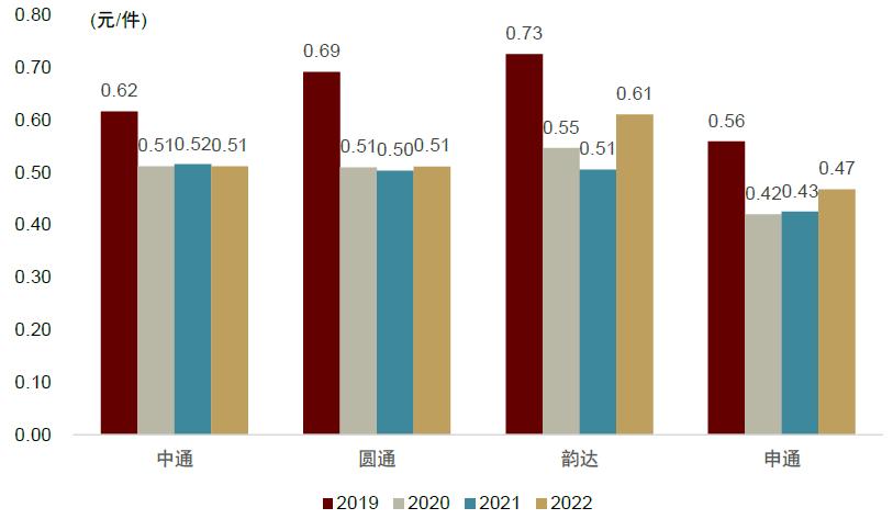 中金公司未来发展战略,中金预测未来趋势