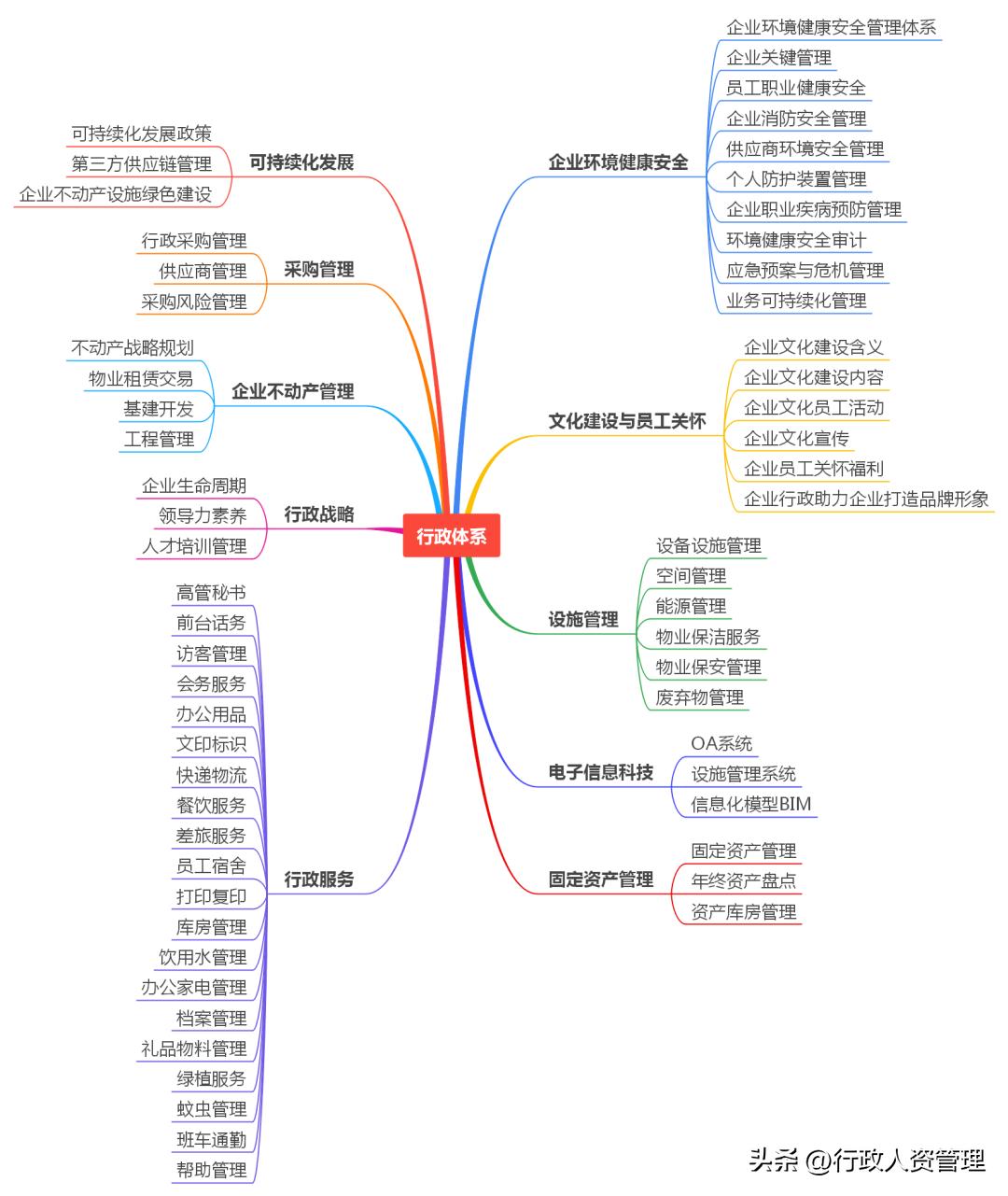 行政主体思维导图,行政部门法思维导图完整版