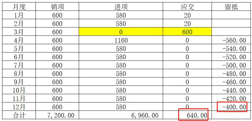 小规模没有进项票怎么交税,没有进项票可以直接交税吗