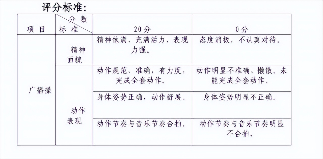 南宁市2023年体育中考拟取消50米和中长跑，新增广播体操