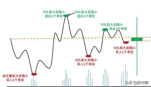 中国股市最新消息是t+0吗,中国a股t+0