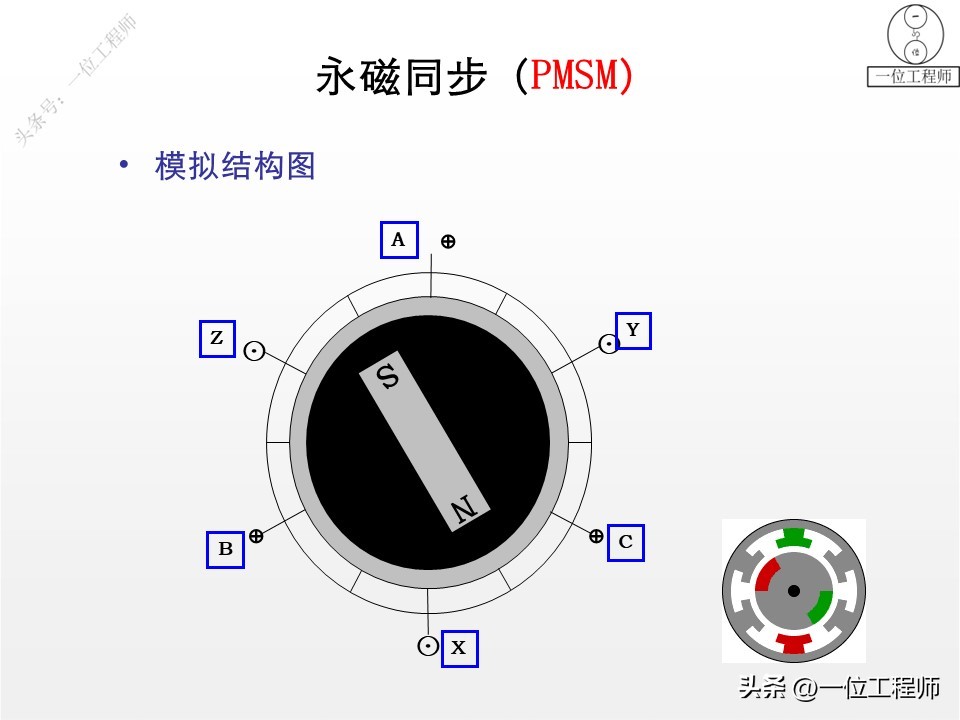 电机学书上的电机结构图,电机结构设计与工作原理