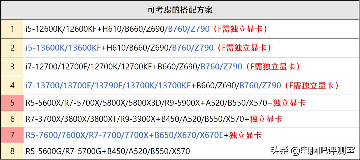 2022年6月装机方案,2023年6月装机方案