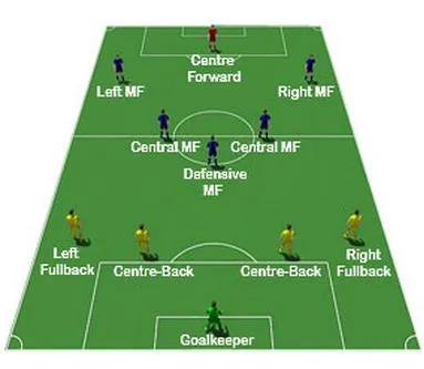 小学5人足球战术阵型讲解,怎么教孩子了解足球阵型