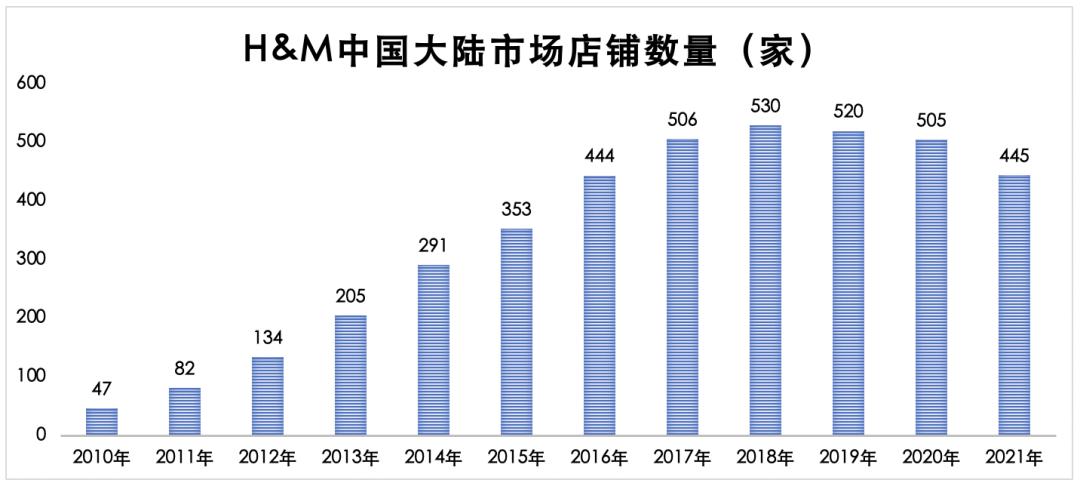 hm中国店最新情况报道,hm中国还有吗